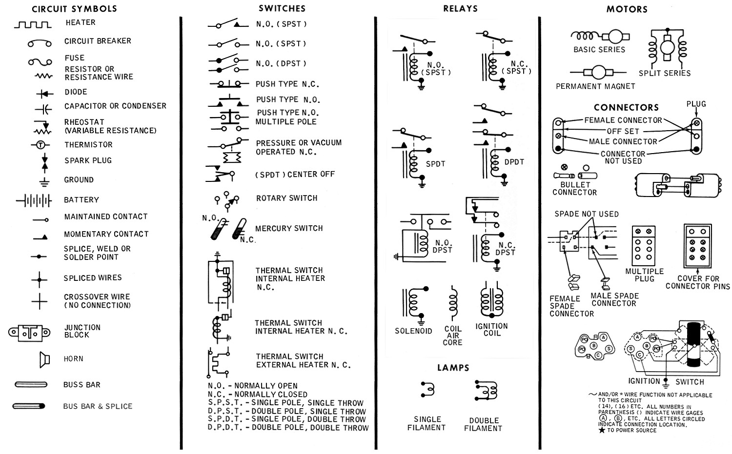 Diagram Car Wiring Diagram Symbols Chart Full Version Hd Quality Symbols Chart Meridiandiagram Arebbasicilia It