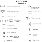 Vacuum Symbols