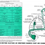 Air Conditioner Diagnostic Chart and Schematic